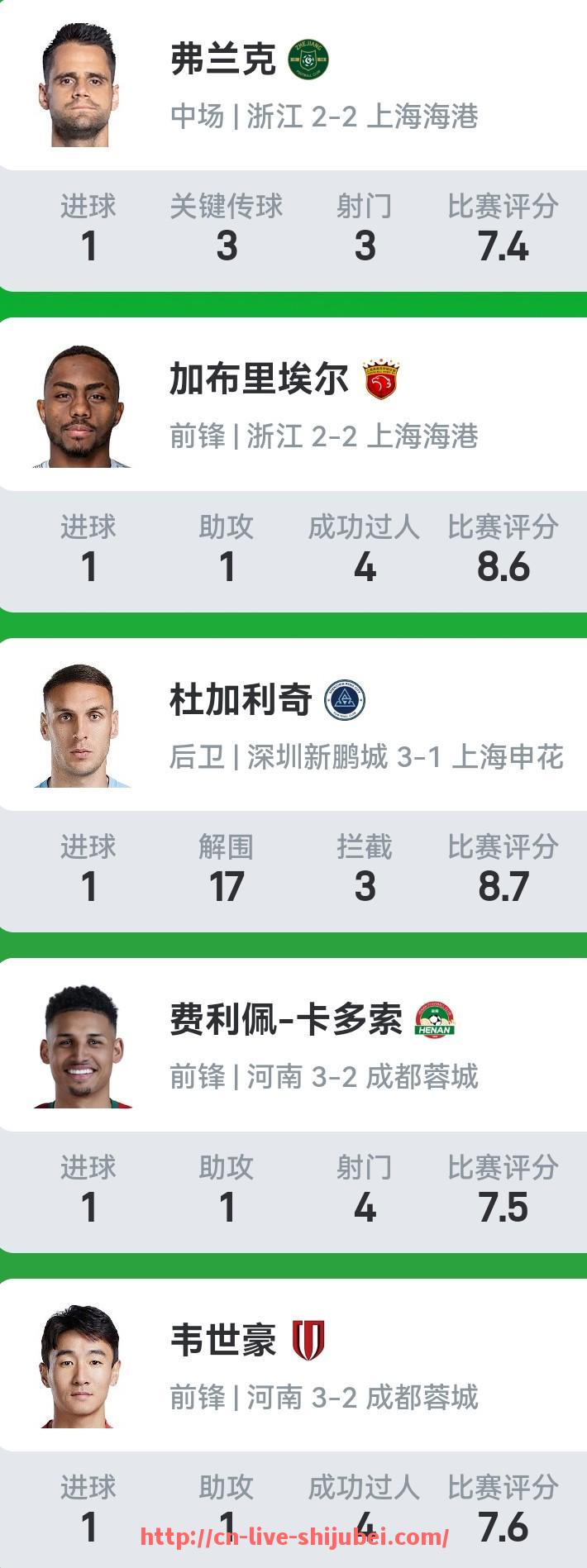 世俱杯直播-2024年NBA最佳第六人候选人名单及其替补效率分析